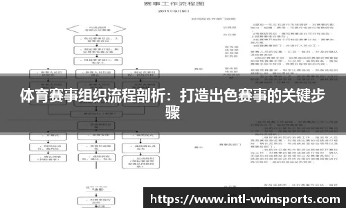 体育赛事组织流程剖析：打造出色赛事的关键步骤